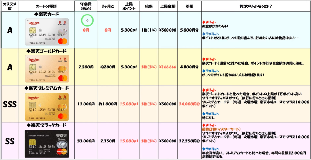 楽天カード一覧