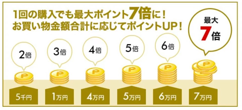 【楽天超ポイントバック祭】楽天ポイントせどりで稼ぐっ!! 2021年12月13日にお得なショップ大公開っ！≪2021年12月最新≫ - どん底