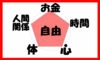 年商1億円で社長になったのつっちーの理念。「お金、時間、心、体、人間関係の自由」